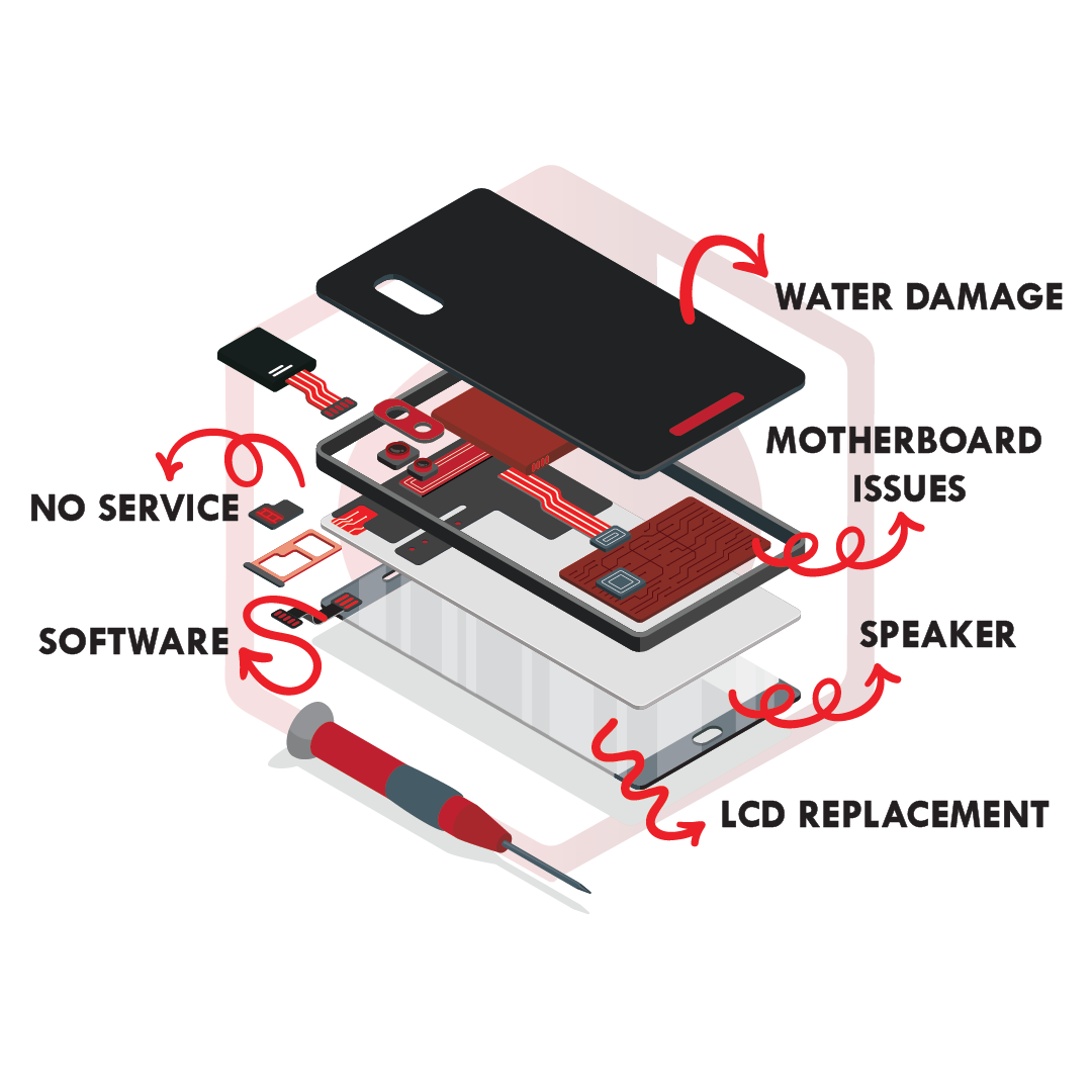 service network